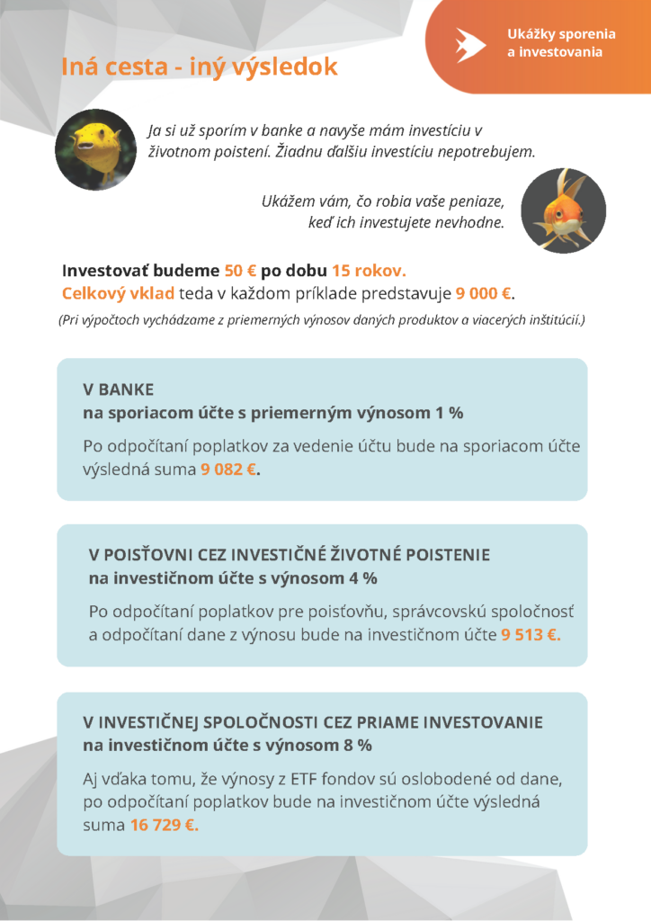 investovanie