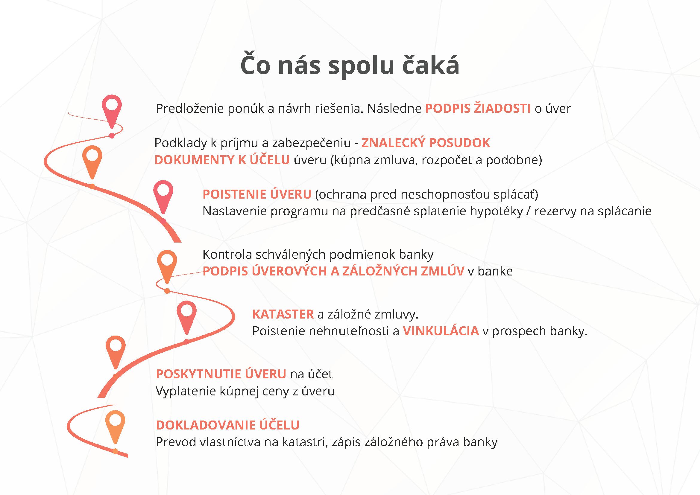 u = proces spracovania hypoteky